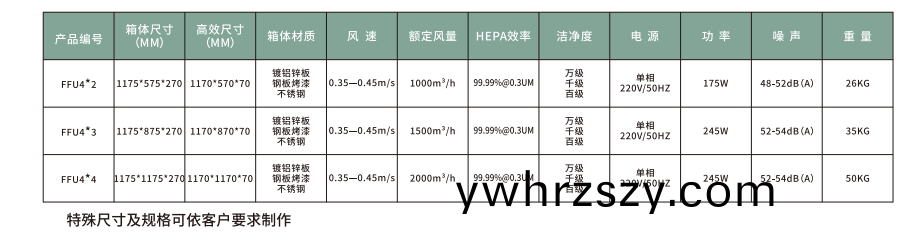 FFU風機(ji)過濾單(dan)元